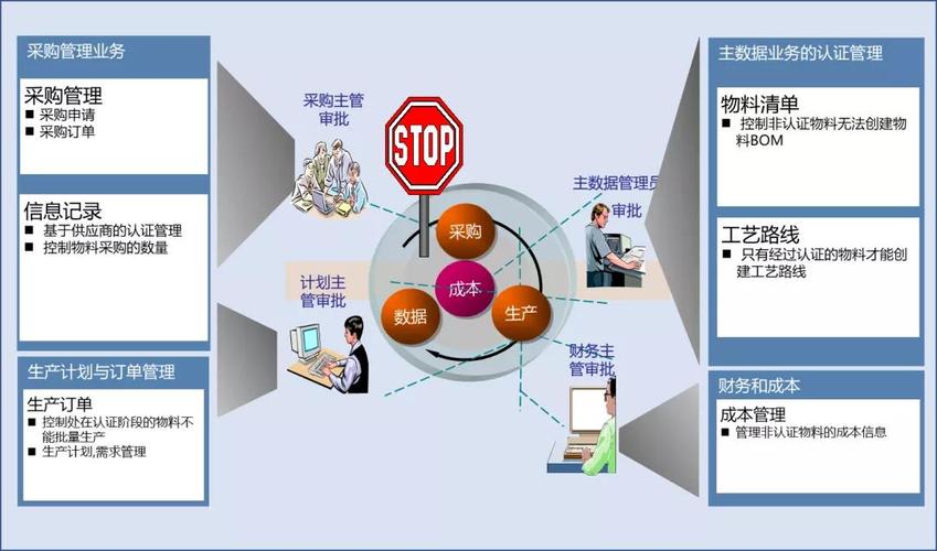 生產供應鏈詳細解決方案之產品數據管理-百科講堂-山東erp系統公司