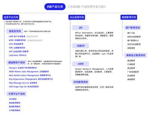 壹周速讀 b端設計新手入門指南