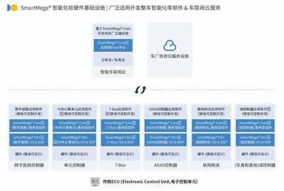 鎂佳科技再度登榜畢馬威中國"領先汽車科技企業50"